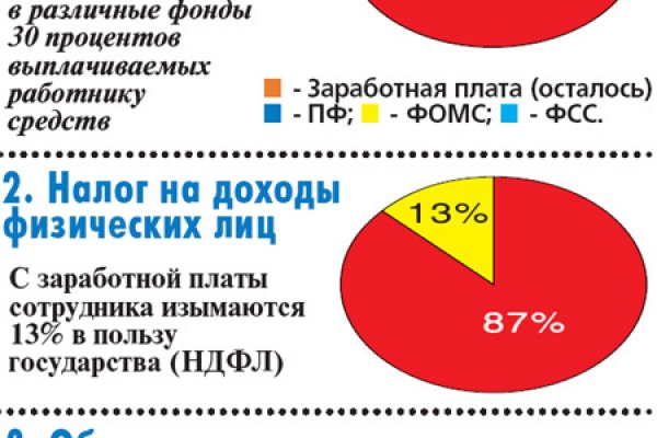 Как зарегистрироваться на сайте кракен